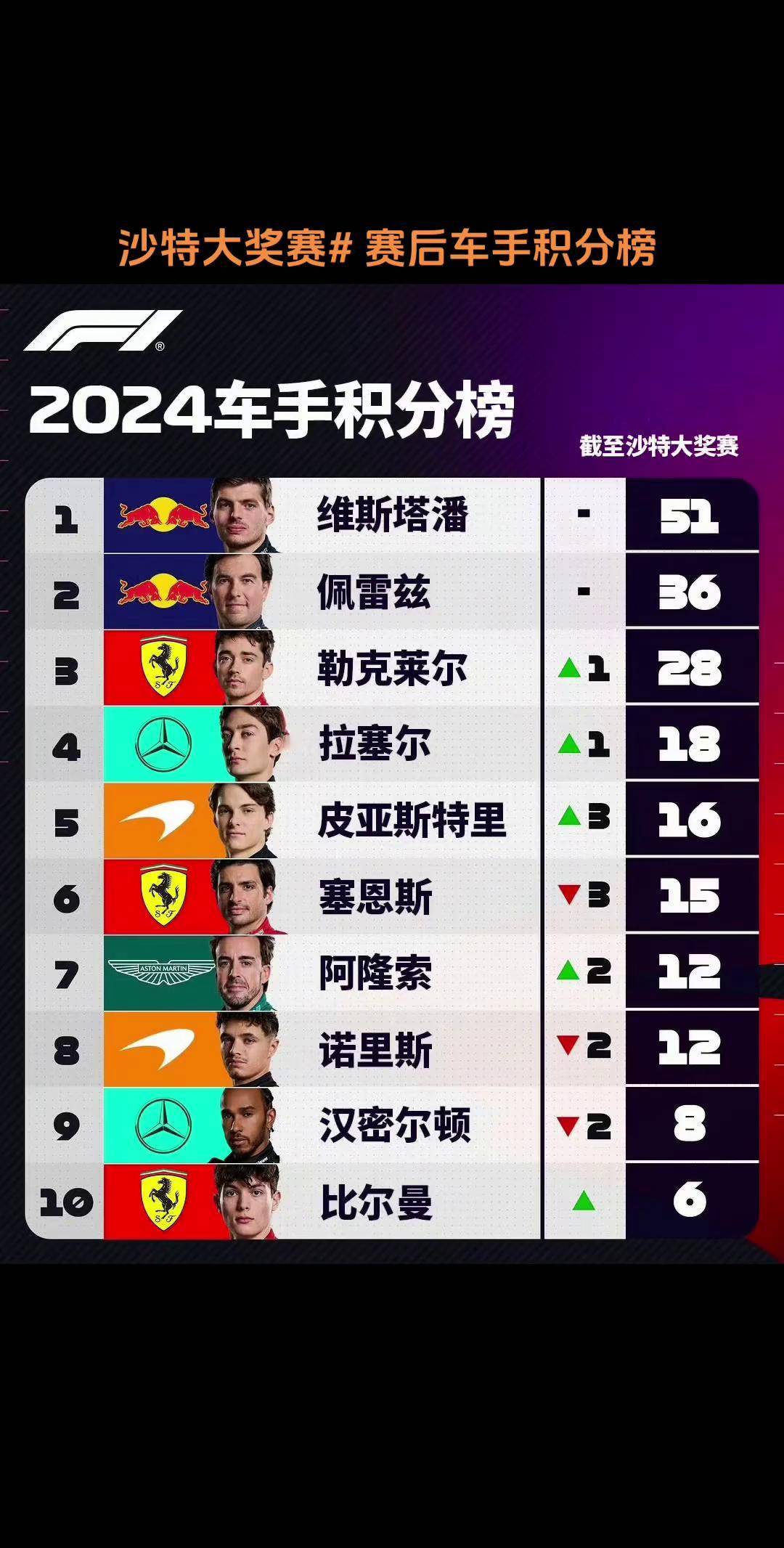 赛车赛季收官,冠军榜单揭晓 赛车赛季收官,冠军榜单揭晓