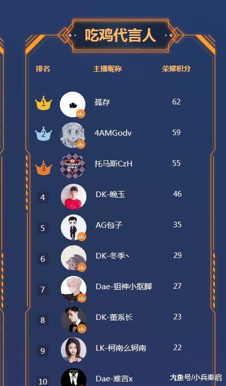 终极之夜！和平精英冠军悬念即将揭晓