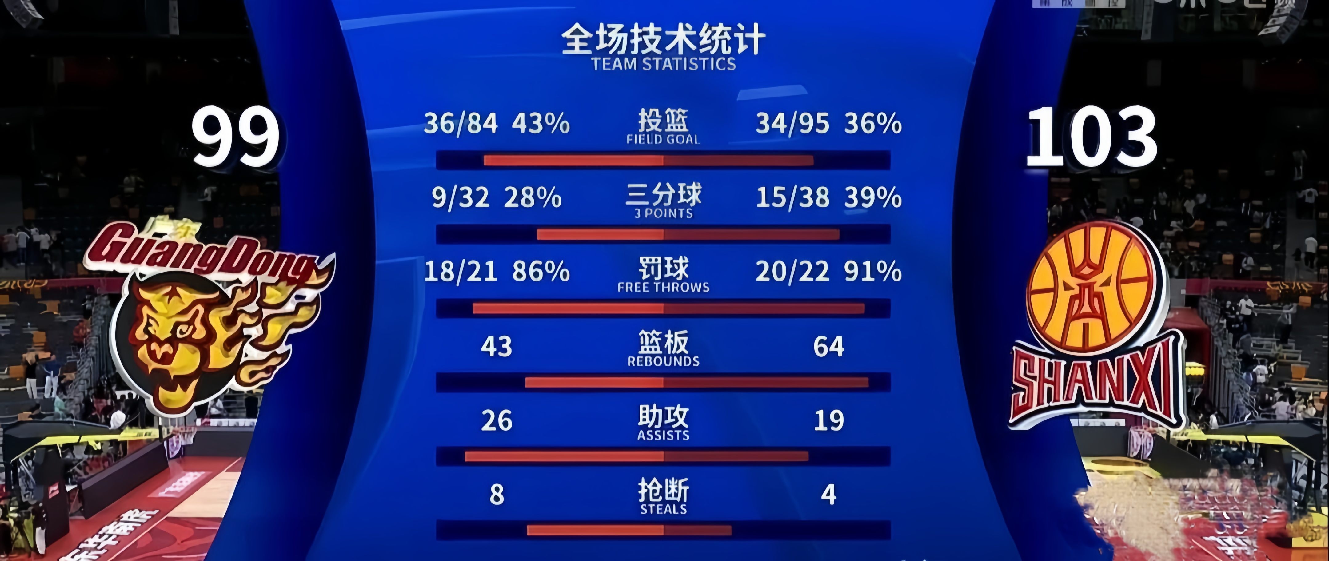 CBA场外新闻不断,话题热度爆表 CBA场外新闻不断,话题热度爆表